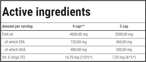 Super Omega -3 - 60 κάψουλες γέλης