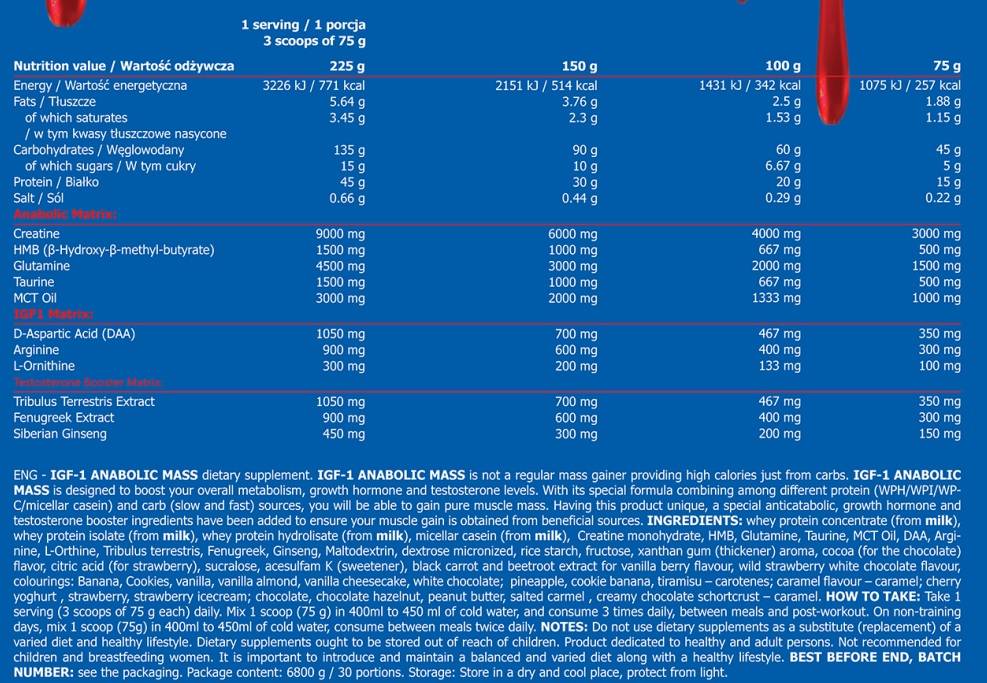 Κ. X IGF -1 Αναβολική μάζα - 6800 γραμμάρια