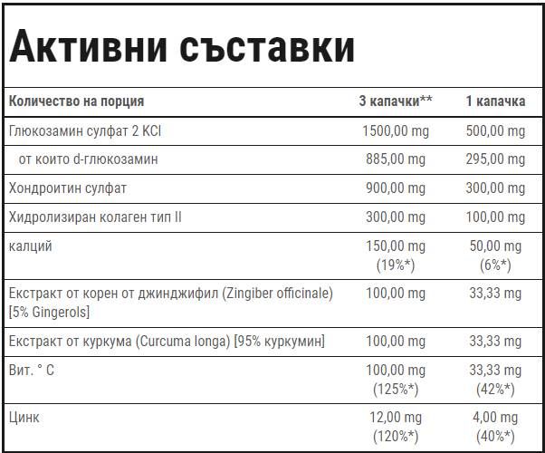 Κοινή θεραπεία Plus | Κοινή φόρμουλα υποστήριξης - 60 κάψουλες