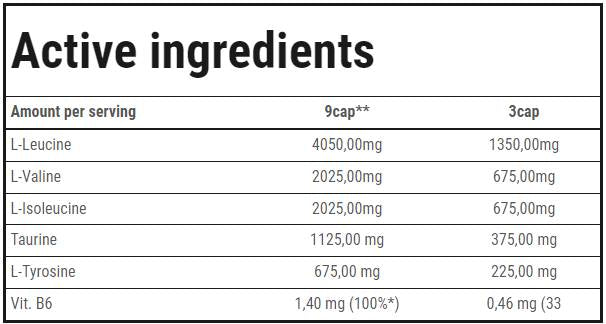 Lantan BCAA Ειδικές κάψουλες 320