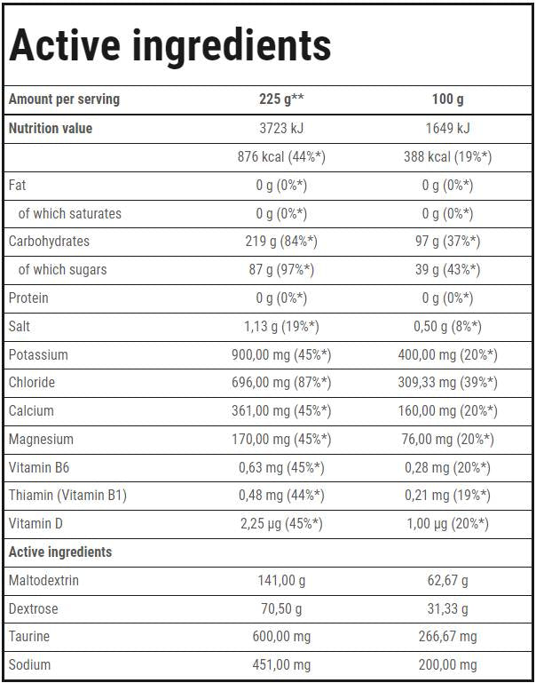 Carbo Sport Endurance - 1000 γραμμάρια