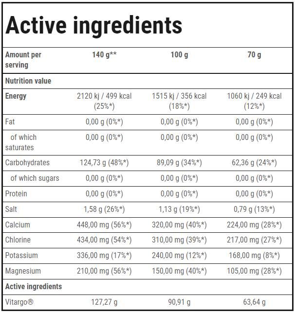 <tc>VITARGO</tc> Ηλεκτρο-Ενέργεια | Αντοχή - 1050 γραμμάρια
