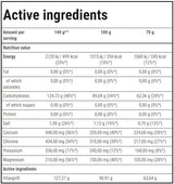 <tc>VITARGO</tc> Ηλεκτρο-Ενέργεια | Αντοχή - 1050 γραμμάρια