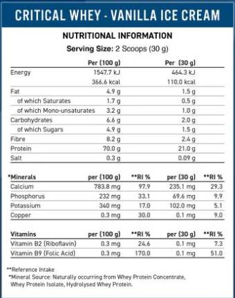 Κρίσιμο ορό γάλακτος | Advanced Protein Blend - 2000 γραμμάρια