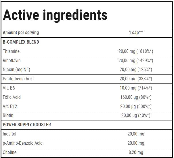 Vit. B-σύμπλεγμα | Ομάδα ομάδας βιταμίνης Β - 60 κάψουλες