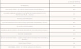 Είμαι stack priming | Adaptogen Formula 120 κάψουλες