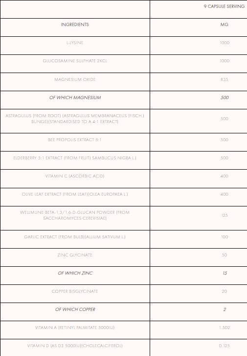Immunopro+ | με κάψουλες Astragalus και Elderberry 270