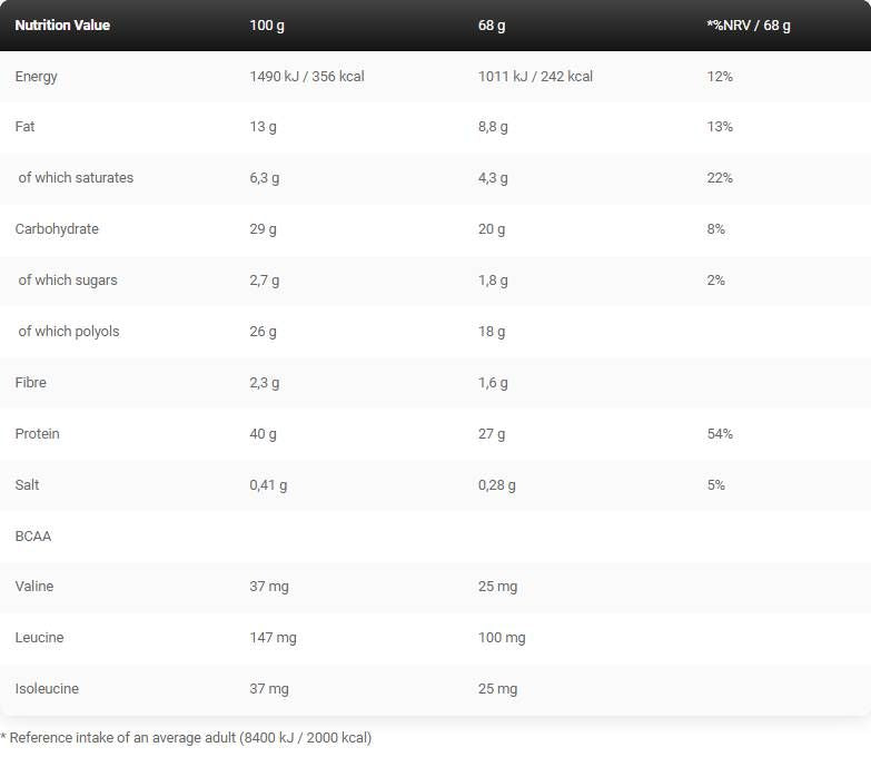 Μαύρη γραμμή/αναβολική ράβδος Pro/Protein - 68 γραμμάρια