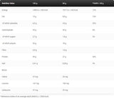 Μαύρη γραμμή/αναβολική ράβδος Pro/Protein - 68 γραμμάρια