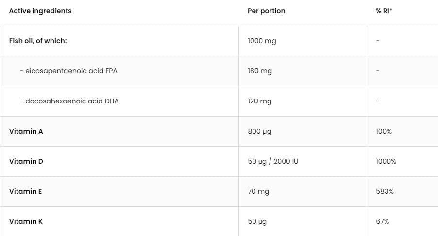 Omega 3 + Adek/Vitamin A + D + E + K - 90 κάψουλες Gel
