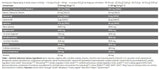 Xtreme Napalm Pre -Contest - 224 γραμμάρια