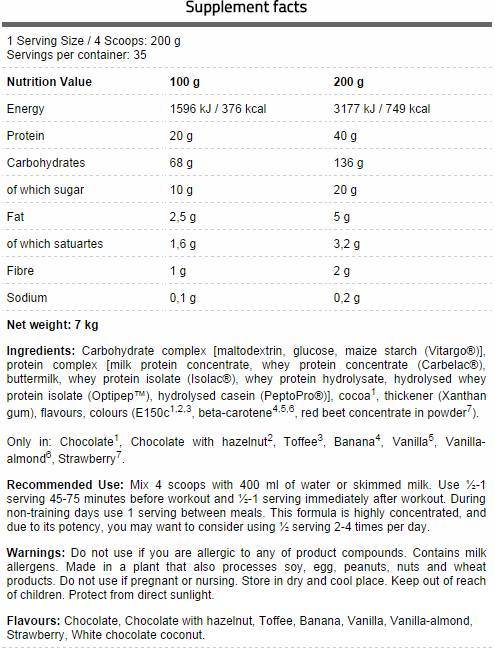 Βασική μάζα - 7000 γραμμάρια