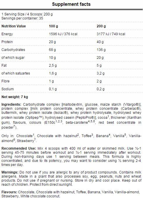 Βασική μάζα - 3000 γραμμάρια