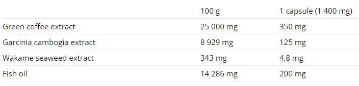 Fat Direct - 60 κάψουλες
