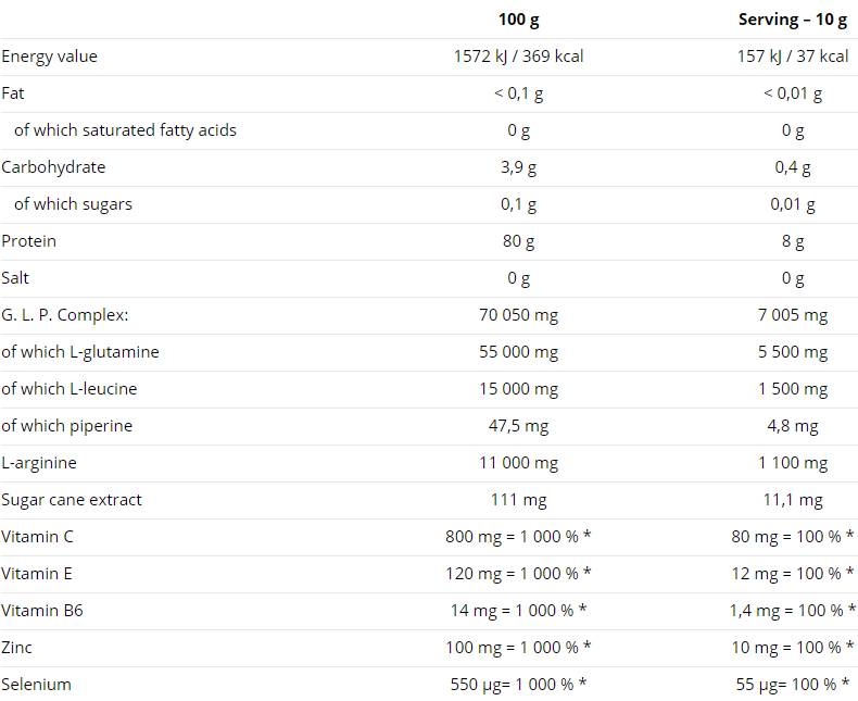Glutamine mega ισχυρή σκόνη 500 γραμμάρια
