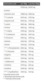 Pure Whey απομόνωση 95 - 1800 γραμμάρια