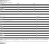 Black Line/Anabolic Prime Pro - 908 γραμμάρια