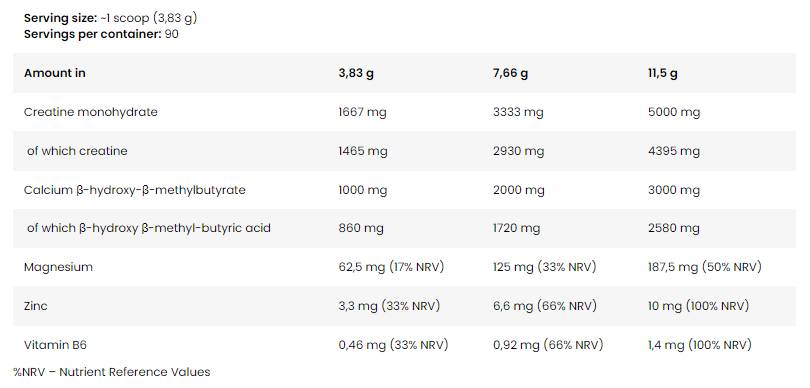 Core CREA HMB | Creatine Monohydrate + HMB - 345 грама - Feel You