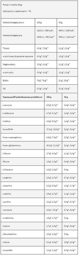 Levrowhey Supreme/100% πρωτεΐνη ορού γάλακτος - 30 γραμμάρια