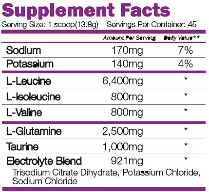 BCAA Recovery 8: 1: 1 - 621 γραμμάρια