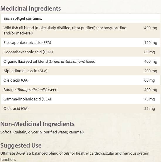 100% VIT & min/90 καρτέλες