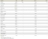 Χωρίς αστεία/προ -προπόνηση - 600 γραμμάρια