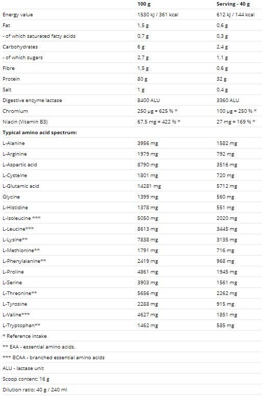 Hydrovon Hydro Whey - 800 γραμμάρια