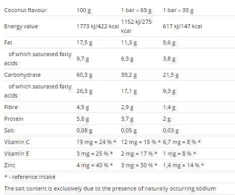 Τάση Energy Cake 65g - 25 x 65 γραμμάρια