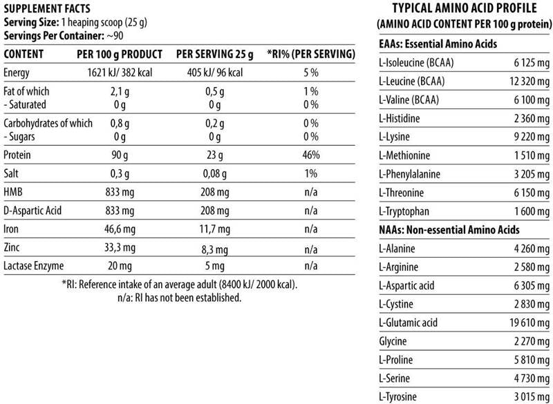 Hydrolyzate Shadowhey | Αναβολική πρωτεΐνη - 2270 γραμμάρια