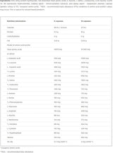 Anabolic Amino 5500 - 30 x 30 κάψουλες