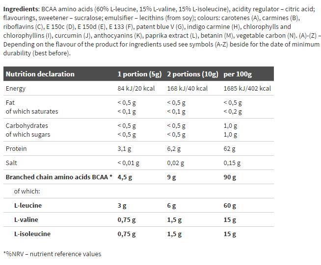 BCAA 4: 1: 1 Xplode Powder - 500 γραμμάρια