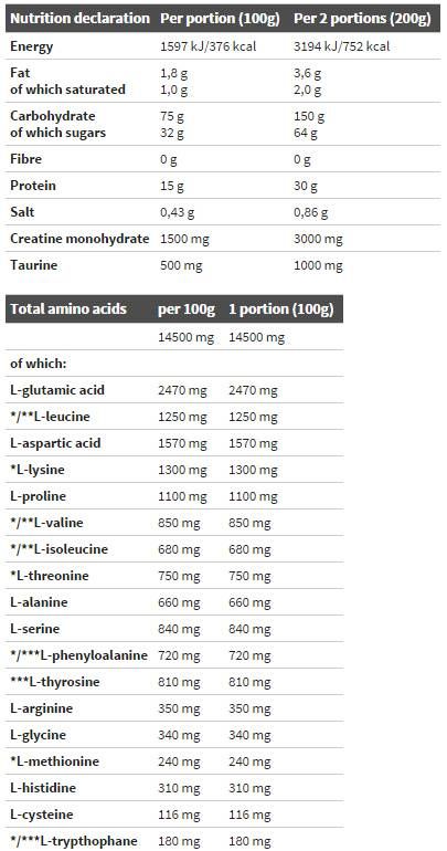 Κερδίστε Bolic 6000 - 3500 γραμμάρια