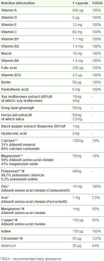 Vita -Min Plus για τις γυναίκες - 30 κάψουλες