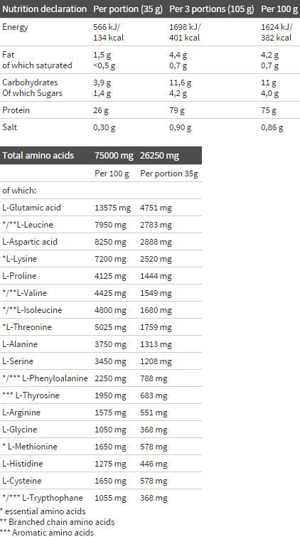 Σύμπλεγμα πρωτεϊνών ορού γάλακτος 100% - 1800 γραμμάρια
