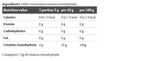 Σκόνη Creatine Mono Creapure - 500 γραμμάρια