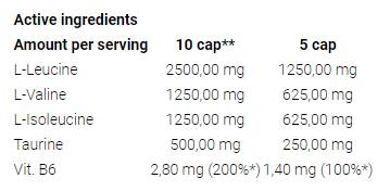 Super BCAA Caps System - 150 κάψουλες