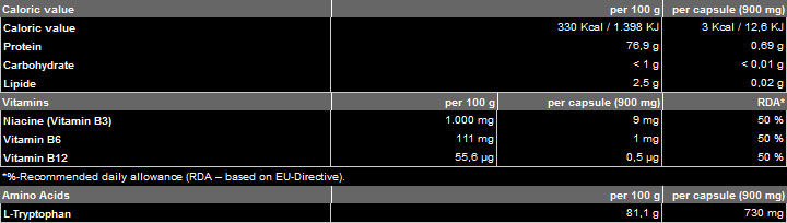 Tryptophan 500 mg - 60 κάψουλες