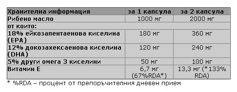 Ωμέγα 3 90 κάψουλες