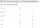 Πραγματική μάζα προχωρημένη - 2720 γραμμάρια
