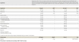 Respawn | Με το KSM -66 Ashwagandha - 120 κάψουλες