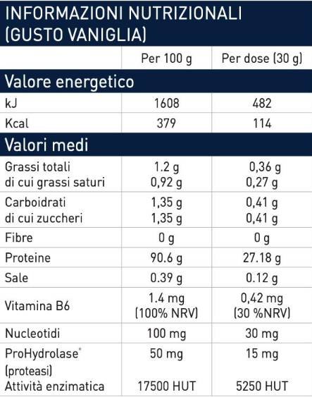 HTP Whey Hydrolyzate | Με νουκλεοτίδια & prohydrolase® - 1950 γραμμάρια