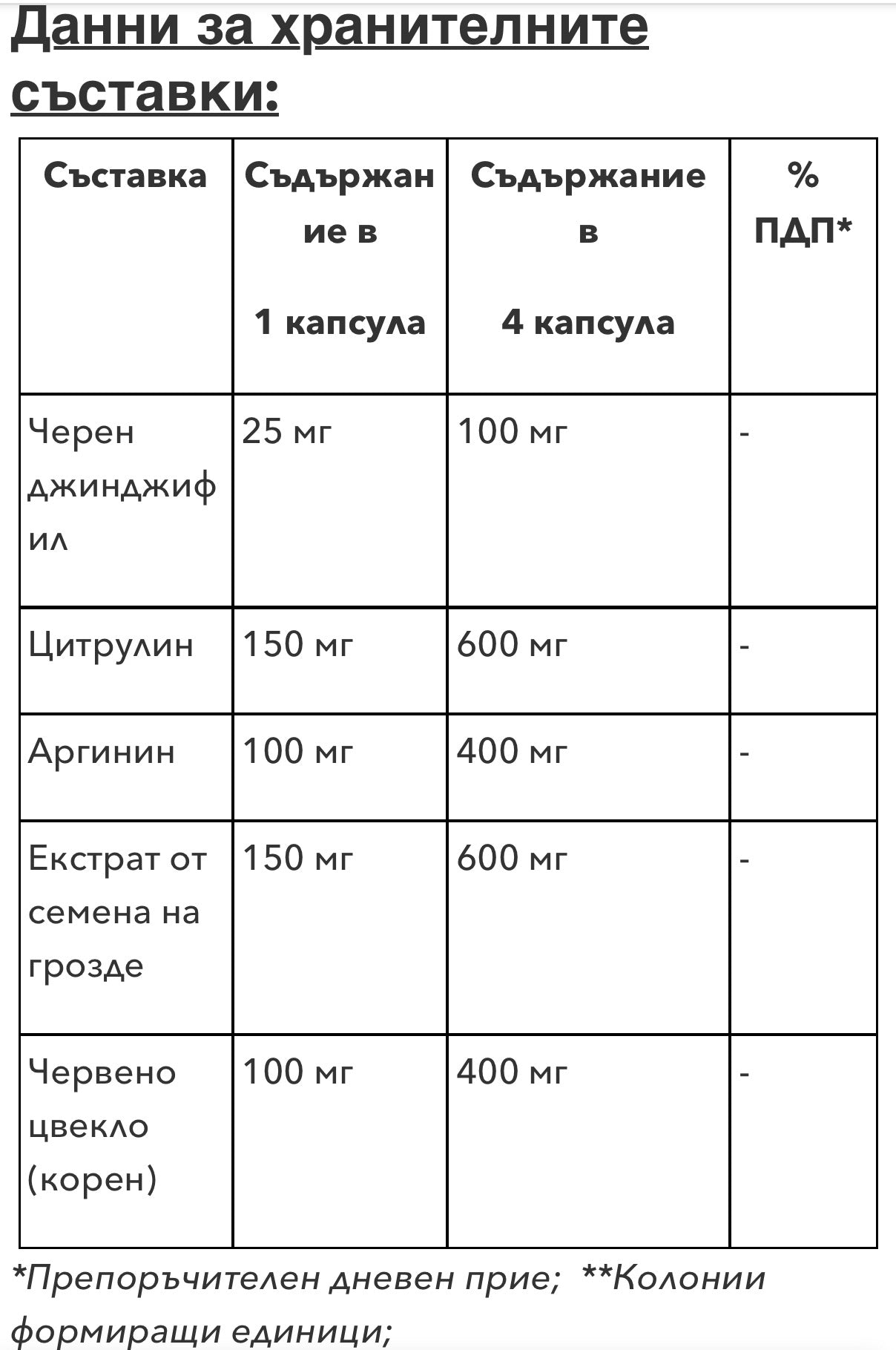 Βιοενεργό μονοξείδιο του αζώτου /Νιτρικό οξείδιο/ <tc>Muracol</tc> 120 κάψουλες